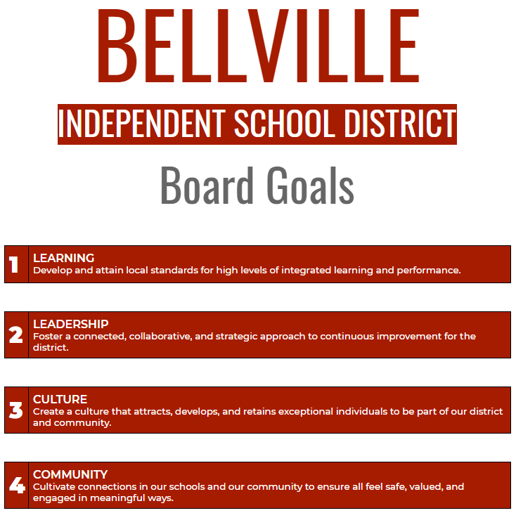 Improvement Plans Bellville Independent School District